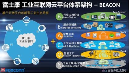 工業互聯網云平臺發展現狀、典型案例及安全威脅與對策綜述